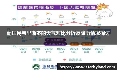 葡国民与里斯本的天气对比分析及降雨情况探讨